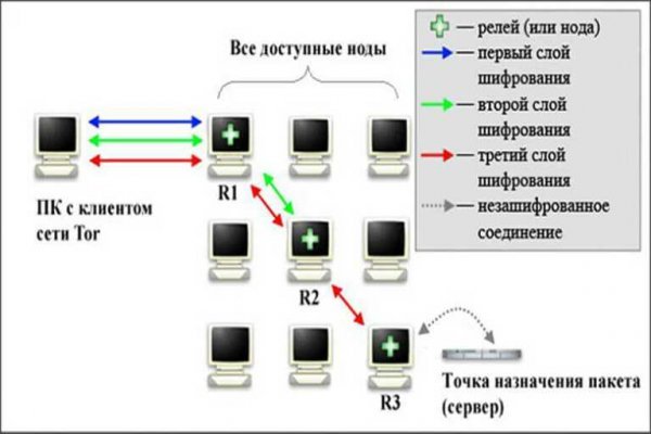 Кракен ссылка даркнет