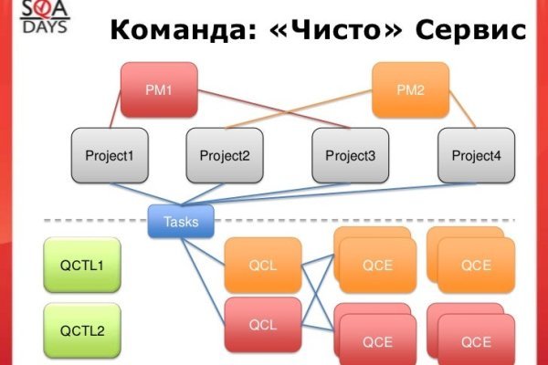 Кракен сайт ссылки актуальные